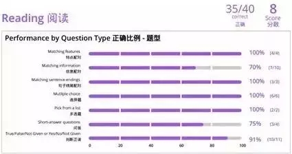 雅思托福全真模考助力你的屠分之旅 雅思托福全真模考助力你的屠分之旅