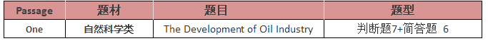 2018年1月13日雅思考题回顾 2018年1月13日雅思考题回顾