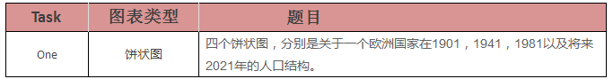2018年1月13日雅思考题回顾 2018年1月13日雅思考题回顾