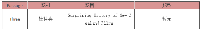 2018年1月13日雅思考题回顾 2018年1月13日雅思考题回顾