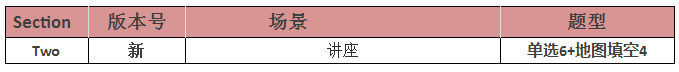 2018年1月13日雅思考题回顾 2018年1月13日雅思考题回顾