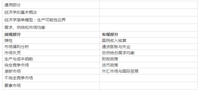 New Pathway AP 经济学纯干货分享 New Pathway AP 经济学纯干货分享