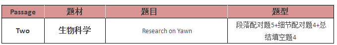 2018年1月13日雅思考题回顾 2018年1月13日雅思考题回顾