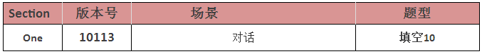 2018年1月13日雅思考题回顾 2018年1月13日雅思考题回顾
