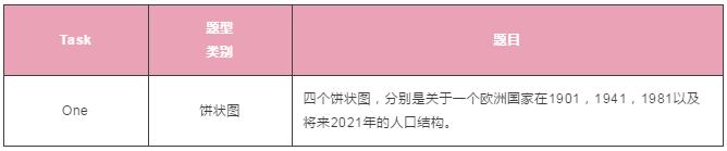 雅思写作 雅思写作