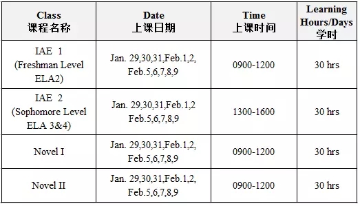 ELA(English Language Arts)全内容赏析第二波 ELA(English Language Arts)全内容赏析第二波