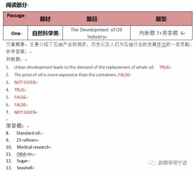 1月13日 雅思考题回顾+参考范文 1月13日 雅思考题回顾+参考范文