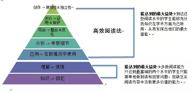 ELA(English Language Arts)全内容赏析第二波 ELA(English Language Arts)全内容赏析第二波