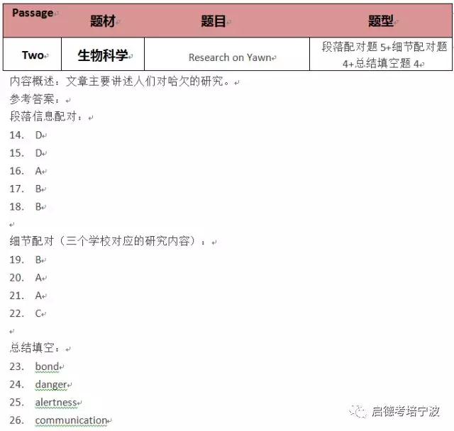 1月13日 雅思考题回顾+参考范文 1月13日 雅思考题回顾+参考范文