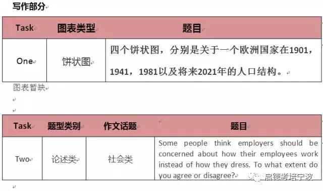 1月13日 雅思考题回顾+参考范文 1月13日 雅思考题回顾+参考范文