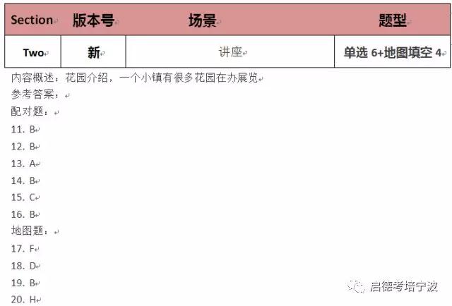 1月13日 雅思考题回顾+参考范文 1月13日 雅思考题回顾+参考范文