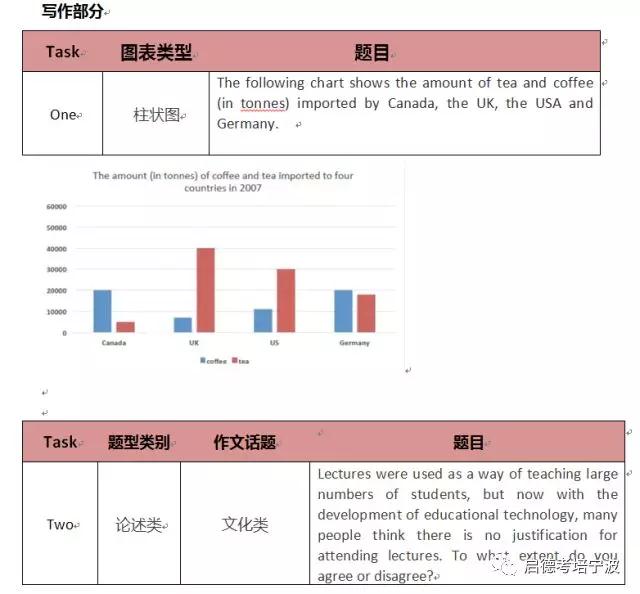 1月18日 雅思考题回顾+雅思考官范文 1月18日 雅思考题回顾+雅思考官范文