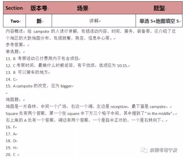 1月18日 雅思考题回顾+雅思考官范文 1月18日 雅思考题回顾+雅思考官范文