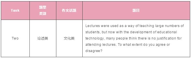 雅思写作 雅思写作