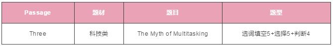 雅思阅读 雅思阅读