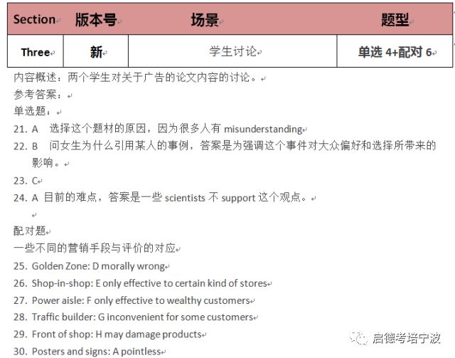 1月18日 雅思考题回顾+雅思考官范文 1月18日 雅思考题回顾+雅思考官范文