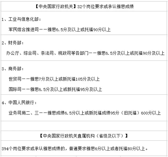 为什么很多人不出国也要考雅思?是因为... 为什么很多人不出国也要考雅思?是因为...