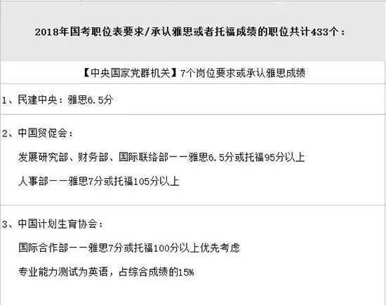 为什么很多人不出国也要考雅思?是因为... 为什么很多人不出国也要考雅思?是因为...