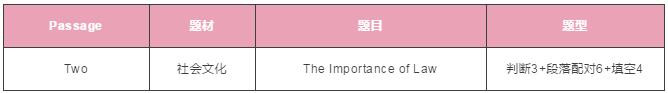 雅思阅读
