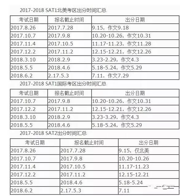 2018年,托福/ACT/SAT考试有何新变化? 2018年,托福/ACT/SAT考试有何新变化?