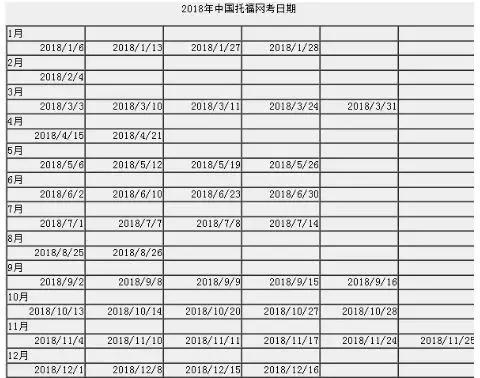 2018年,托福/ACT/SAT考试有何新变化? 2018年,托福/ACT/SAT考试有何新变化?