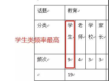 启德考培老师成功命中托福独立写作原题 启德考培老师成功命中托福独立写作原题