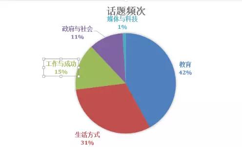 启德考培老师成功命中托福独立写作原题 启德考培老师成功命中托福独立写作原题