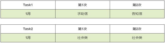 雅思G类 雅思G类