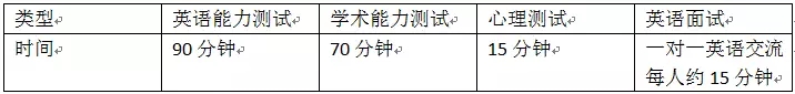 备考 择校 面试辅导全通关,国际学校初升高之路的一站式选择! 备考 择校 面试辅导全通关,国际学校初升高之路的一站式选择!