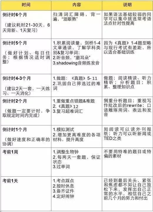 那些一次就斩鸭成功的人假期是怎么复习的? 那些一次就斩鸭成功的人假期是怎么复习的?