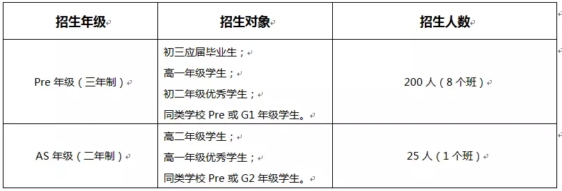 备考 择校 面试辅导全通关,国际学校初升高之路的一站式选择! 备考 择校 面试辅导全通关,国际学校初升高之路的一站式选择!