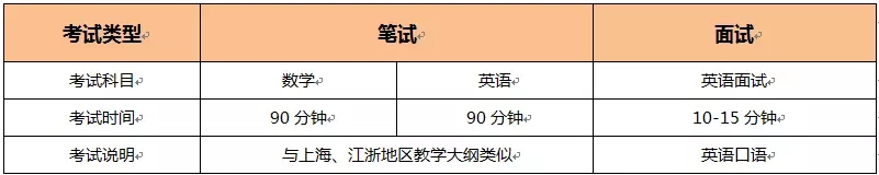 备考 择校 面试辅导全通关,国际学校初升高之路的一站式选择! 备考 择校 面试辅导全通关,国际学校初升高之路的一站式选择!