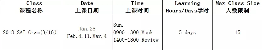 3月SAT考前冲刺班火热报名中! SAT高分备考全攻略 3月SAT考前冲刺班火热报名中! SAT高分备考全攻略