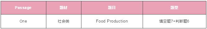 雅思阅读 雅思阅读