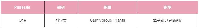 雅思阅读 雅思阅读