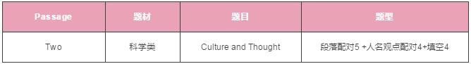雅思阅读 雅思阅读