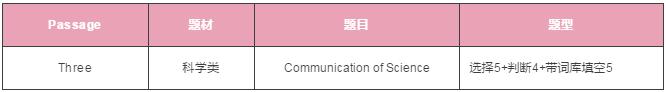 雅思阅读 雅思阅读