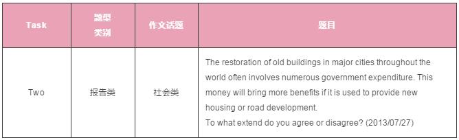 雅思写作 雅思写作