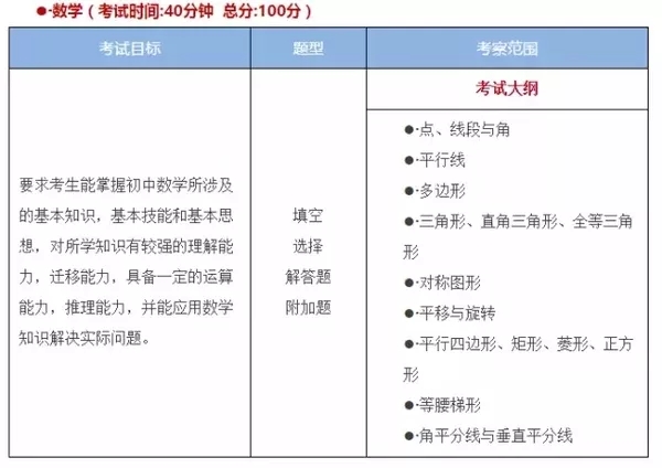 上海国际学校入学考试考什么? 上海国际学校入学考试考什么?