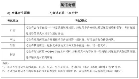 上海国际学校入学考试考什么? 上海国际学校入学考试考什么?
