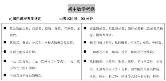 上海国际学校入学考试考什么? 上海国际学校入学考试考什么?