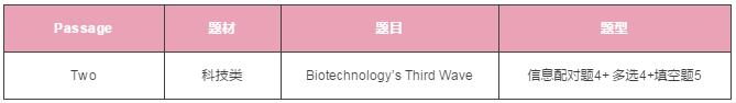 雅思阅读 雅思阅读