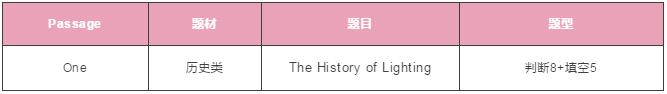 雅思阅读 雅思阅读