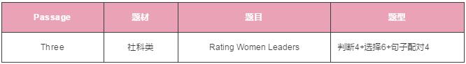 雅思阅读 雅思阅读