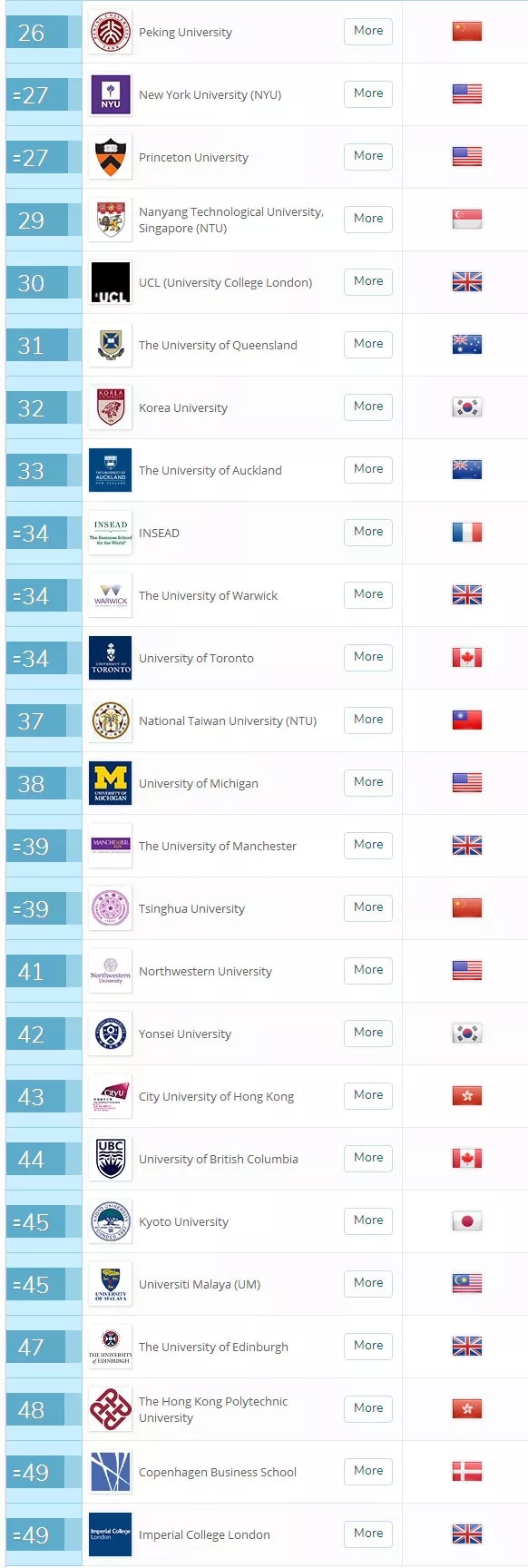 重磅!2018QS世界大学学科排名发布 重磅!2018QS世界大学学科排名发布