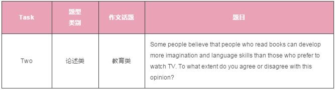 雅思写作 雅思写作