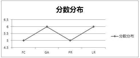 考官最看重的雅思口语17个得分点 考官最看重的雅思口语17个得分点