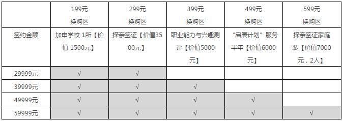 启德考培超值礼包 启德考培超值礼包