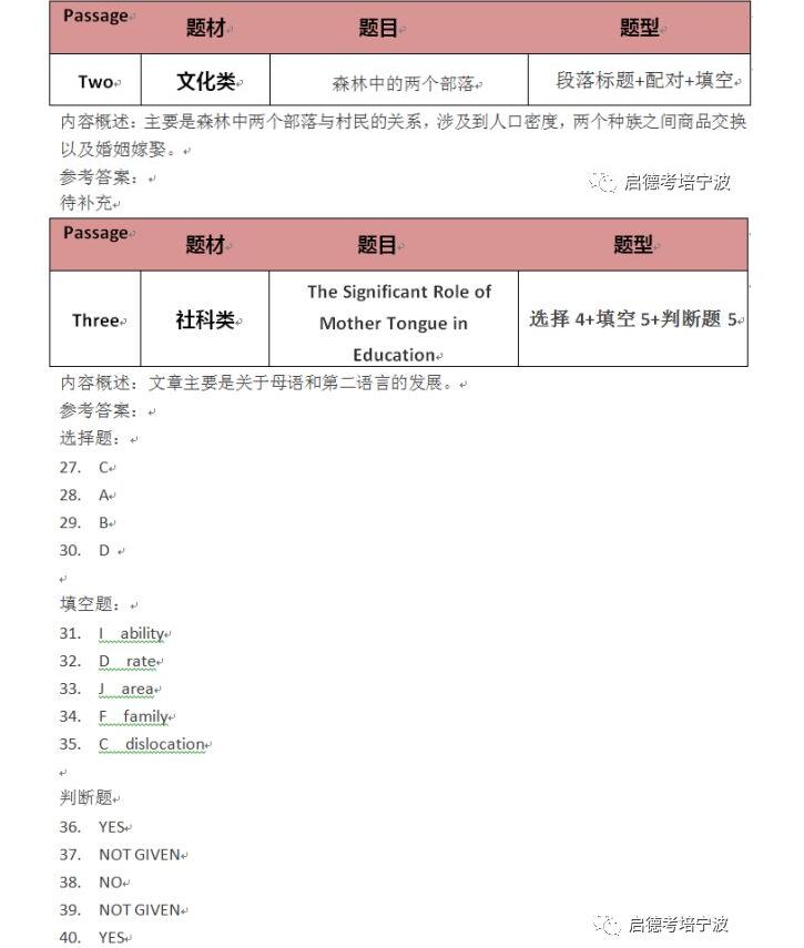2018年02月24日雅思考题和考官范文 2018年02月24日雅思考题和考官范文