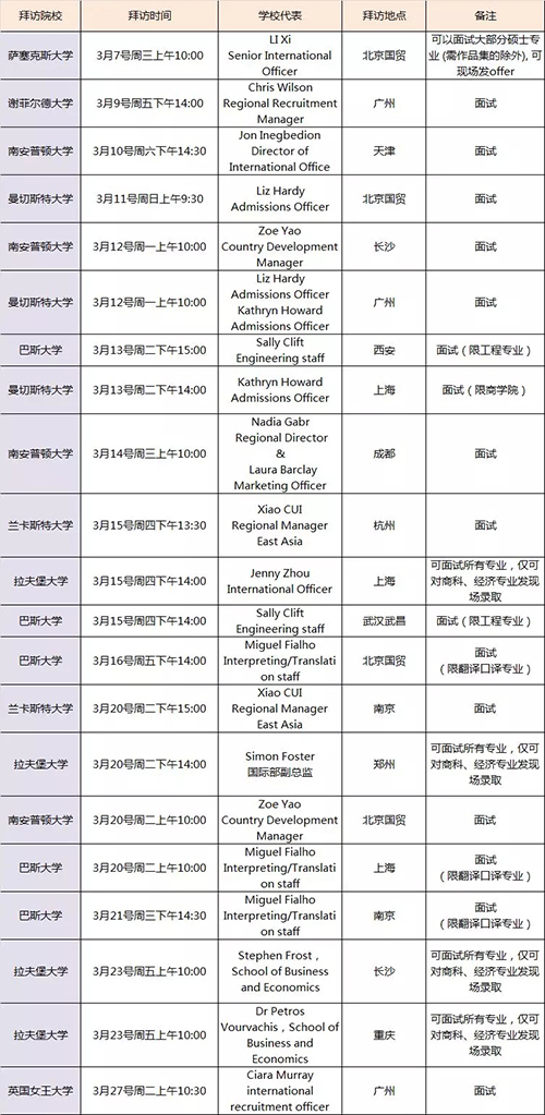 3分钟自测你与名校的距离 3分钟自测你与名校的距离